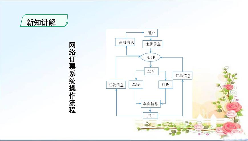 粤教版高中信息技术 必修2《2-1信息系统及其组成》课件第8页