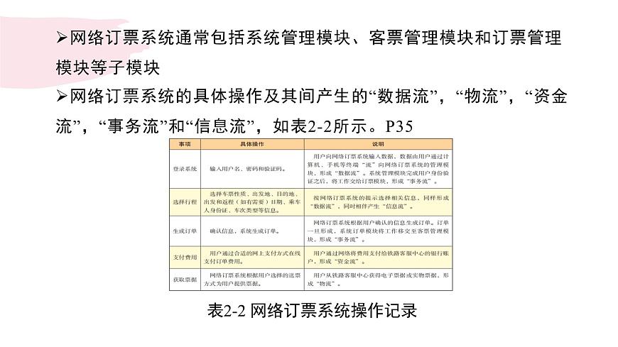 粤教版高中信息技术 必修2《2-1信息系统及其组成》课件第6页