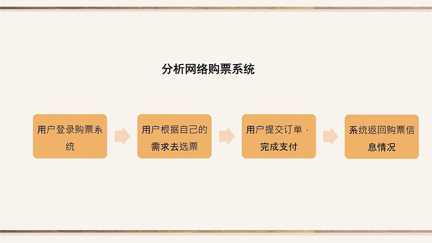 粤教版高中信息技术 必修2《2-1信息系统及其组成》课件第3页