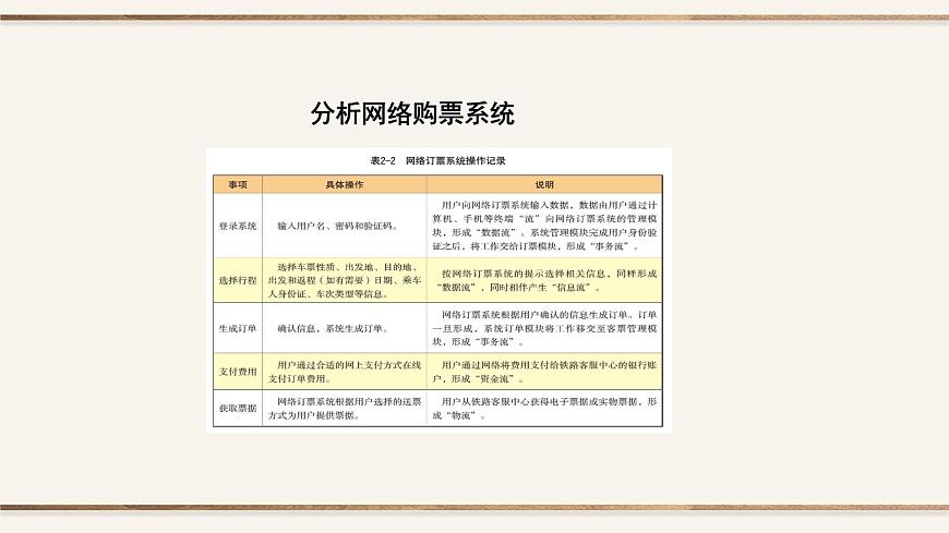 粤教版高中信息技术 必修2《2-1信息系统及其组成》课件第6页
