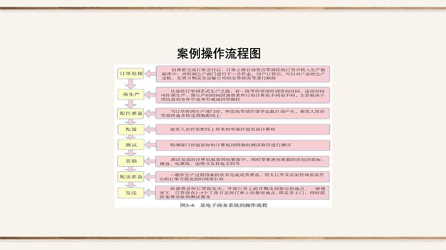 粤教版高中信息技术 必修2《2-1信息系统及其组成》课件第8页