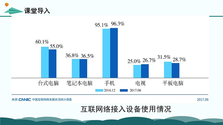 粤教版高中信息技术 必修2《2-3 信息系统中的计算机和移动终端》课件第3页