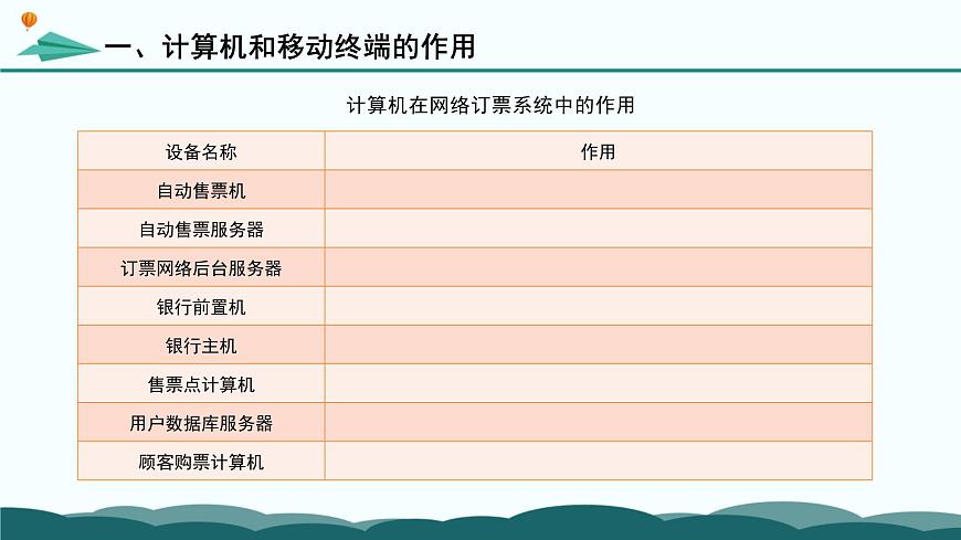 粤教版高中信息技术 必修2《2-3 信息系统中的计算机和移动终端》课件第8页