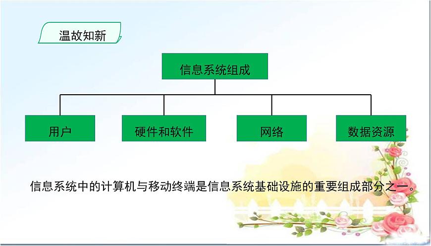 粤教版高中信息技术 必修2《2-3信息系统中的计算机和移动终端》精课件第2页