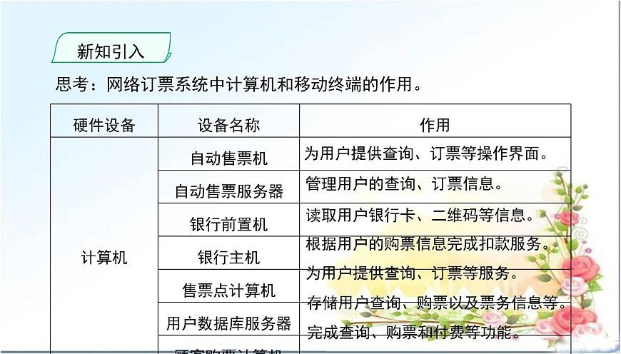 粤教版高中信息技术 必修2《2-3信息系统中的计算机和移动终端》精课件第6页