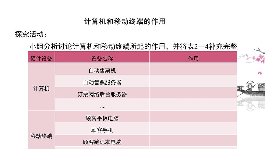 粤教版高中信息技术 必修2《2-3信息系统中的计算机和移动终端》课件第6页