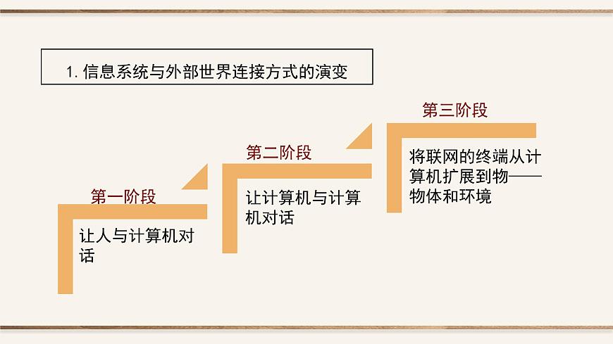 粤教版高中信息技术 必修2《3-1 信息系统与外部世界的连接方式》课件第3页