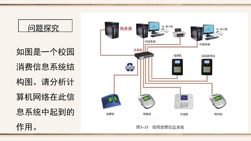 粤教版高中信息技术 必修2《3-2计算机网络》课件第2页