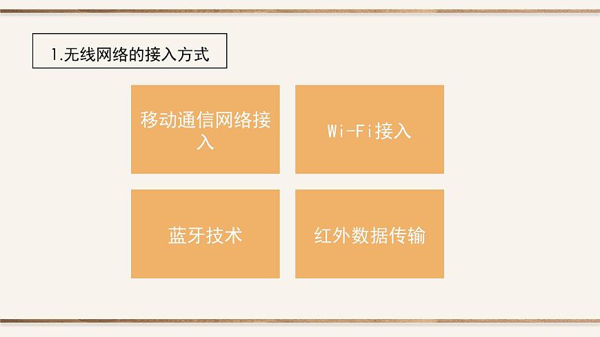 粤教版高中信息技术 必修2《3-3组建小型无线网络》课件第3页