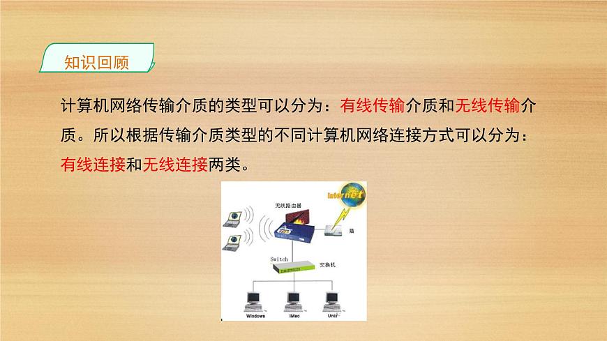 粤教版高中信息技术 必修2《3-3组建小型无线网络》课件第2页