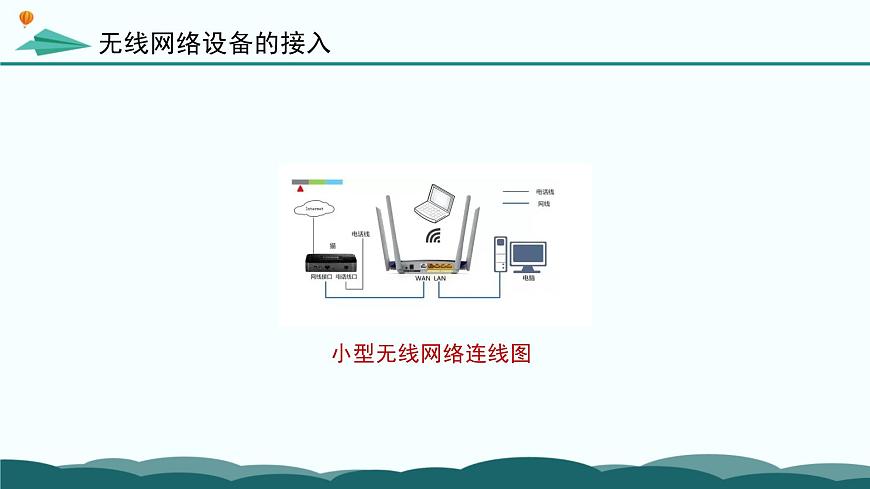 粤教版高中信息技术 必修2《3-3-3-4 无线网络的组建与配置以及网络因素对信息系统的影响》课件第8页