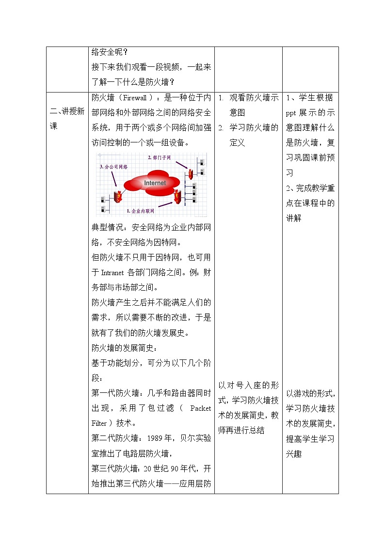 粤教版高中信息技术 必修2《5-2 信息系统安全风险防范的技术和方法》教案第2页