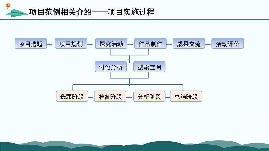 《第五章 项目范例校园系统的安全风险防范》课件第7页