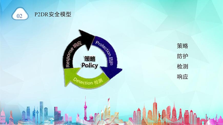 粤教版高中信息技术必修2 5-2《信息系统安全风险防范的技术和方法》课件第5页