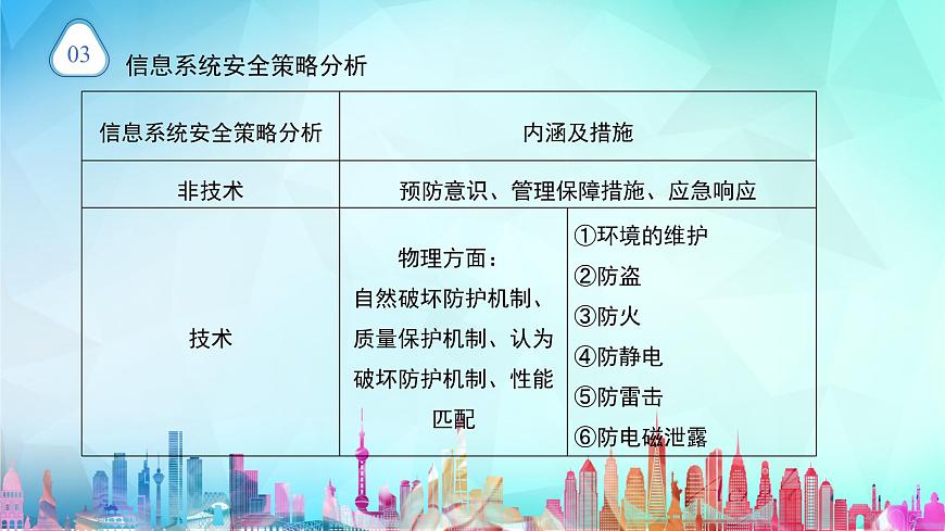 粤教版高中信息技术必修2 5-2《信息系统安全风险防范的技术和方法》课件第6页