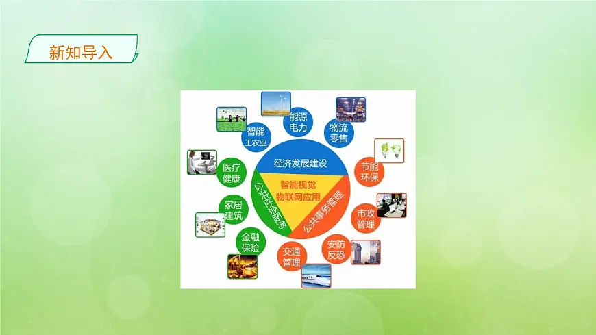 粤教版高中信息技术必修2 3-1《信息系统与外部世界的连接方式》课件第2页