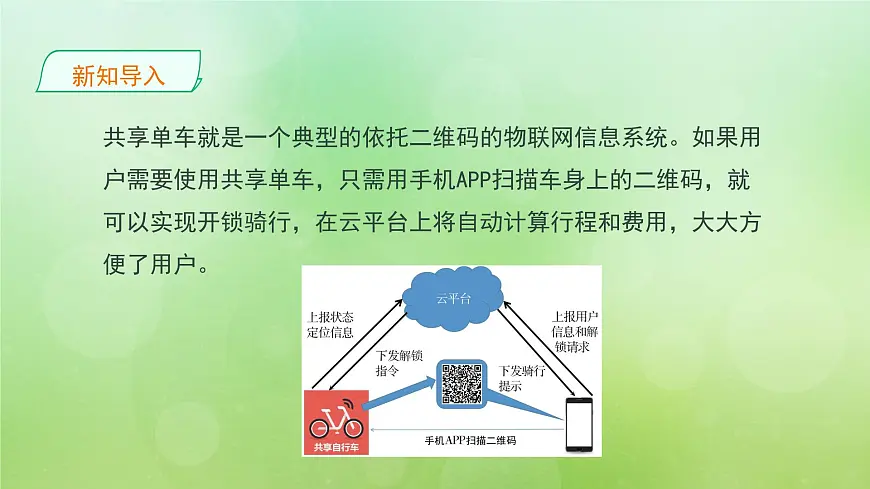 粤教版高中信息技术必修2 3-1《信息系统与外部世界的连接方式》课件第6页