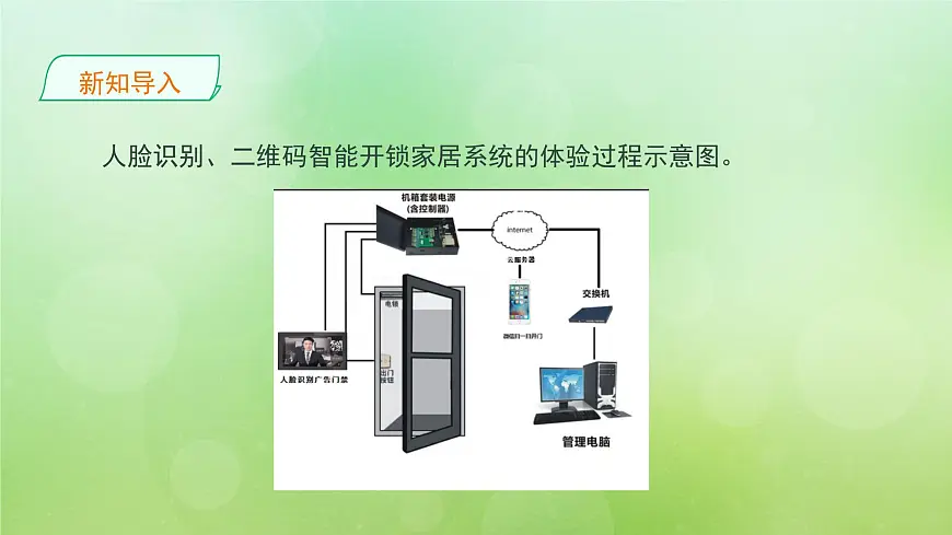 粤教版高中信息技术必修2 3-1《信息系统与外部世界的连接方式》课件第8页