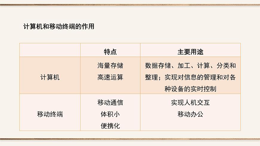 粤教版高中信息技术必修2 2-3信息系统中的计算机和移动终端课件第4页