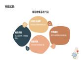 教科版高一年級(jí)信息技術(shù)學(xué)科上冊(cè)4.2數(shù)值計(jì)算課件+教案