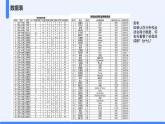 教科版高一年級(jí)信息技術(shù)學(xué)科上冊(cè)5.1走近數(shù)據(jù)分析課件+教案