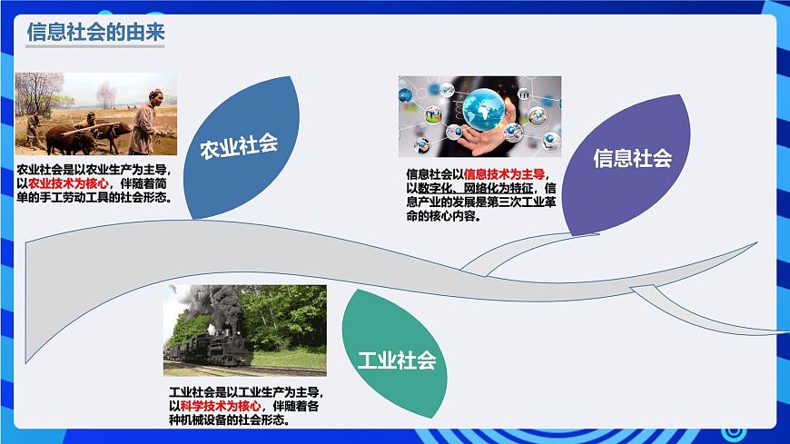 粤教版（2019）高中信息技术 必修二  第一章《走进信息社会》课件第3页