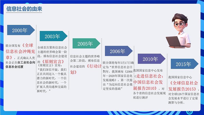 粤教版（2019）高中信息技术 必修二  第一章《走进信息社会》课件第4页
