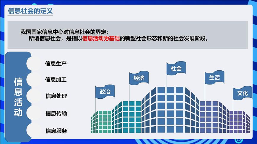 粤教版（2019）高中信息技术 必修二  第一章《走进信息社会》课件第7页