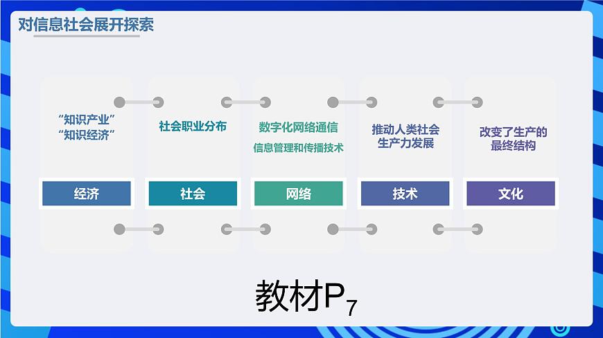 粤教版（2019）高中信息技术 必修二  第一章《走进信息社会》课件第8页
