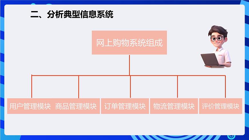 粤教版（2019）高中信息技术 必修二 第二章《信息系统的组成与功能》课件第6页