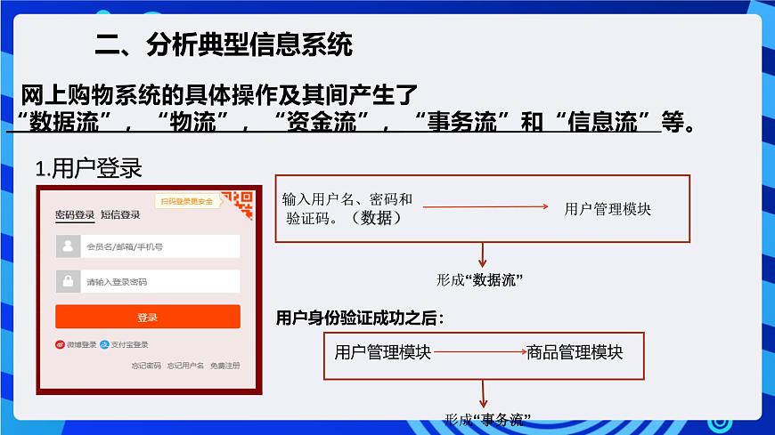 粤教版（2019）高中信息技术 必修二 第二章《信息系统的组成与功能》课件第7页
