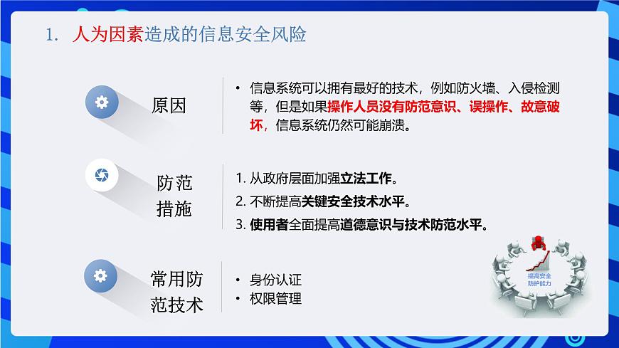 粤教版（2019）高中信息技术 必修二  第五章《信息系统的安全风险防范》课件第3页