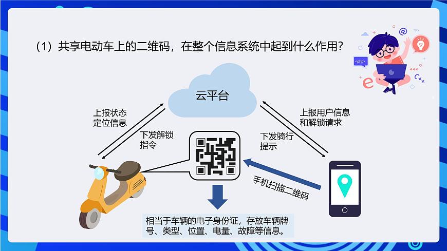 粤教版（2019）高中信息技术 必修二  第三章《信息系统的网络组建》课件第4页