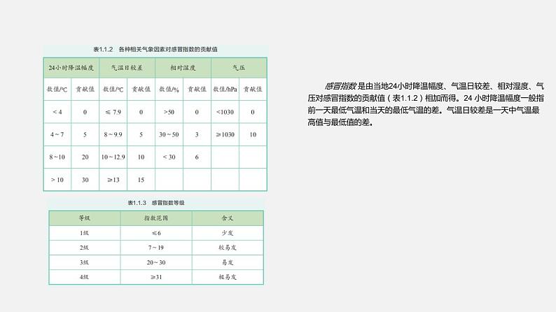 1.1 我们身边的数据（课件）05