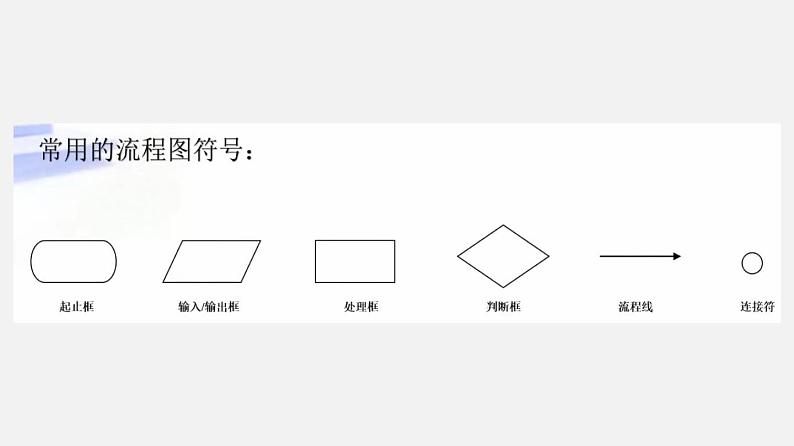 2.1 计算机解决问题的过程 课件04