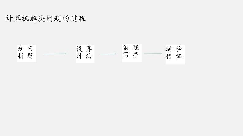 4.1 算法及其特征   第1课时  课件和教案06