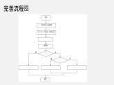 4.1 算法及其特征  第2课时  课件和教案