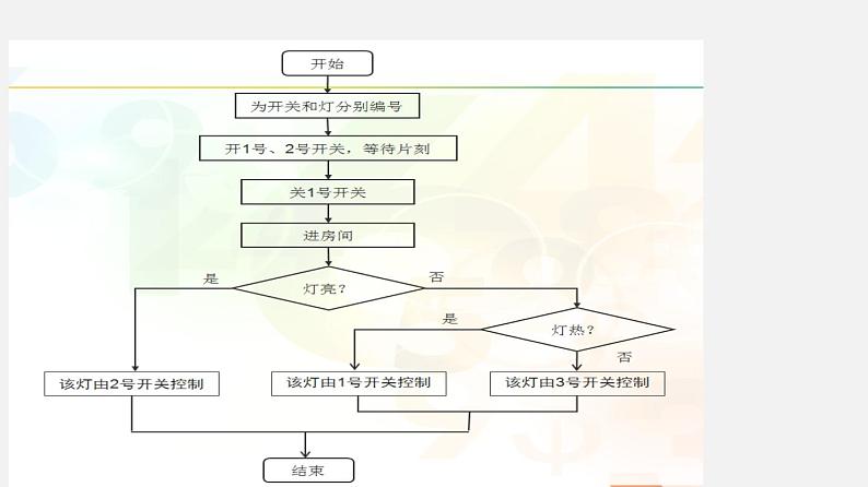 4.1 算法及其特征  第2课时  课件和教案06