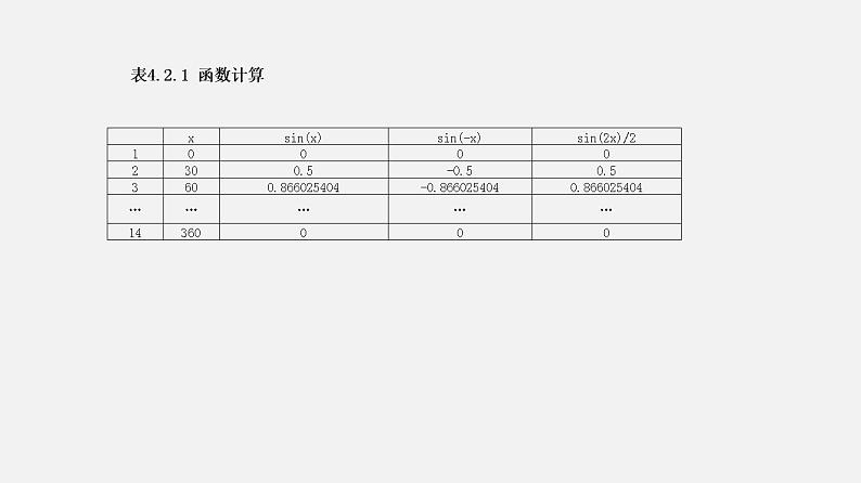 4.2 数值计算 课件和教案03