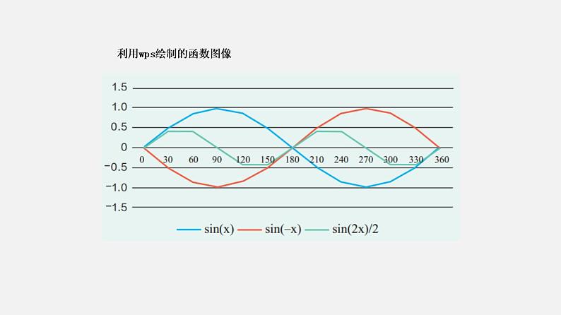 4.2 数值计算 课件和教案04