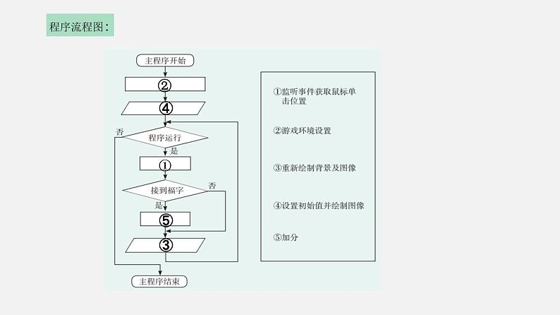 4.4 综合问题的解决  课件和教案04