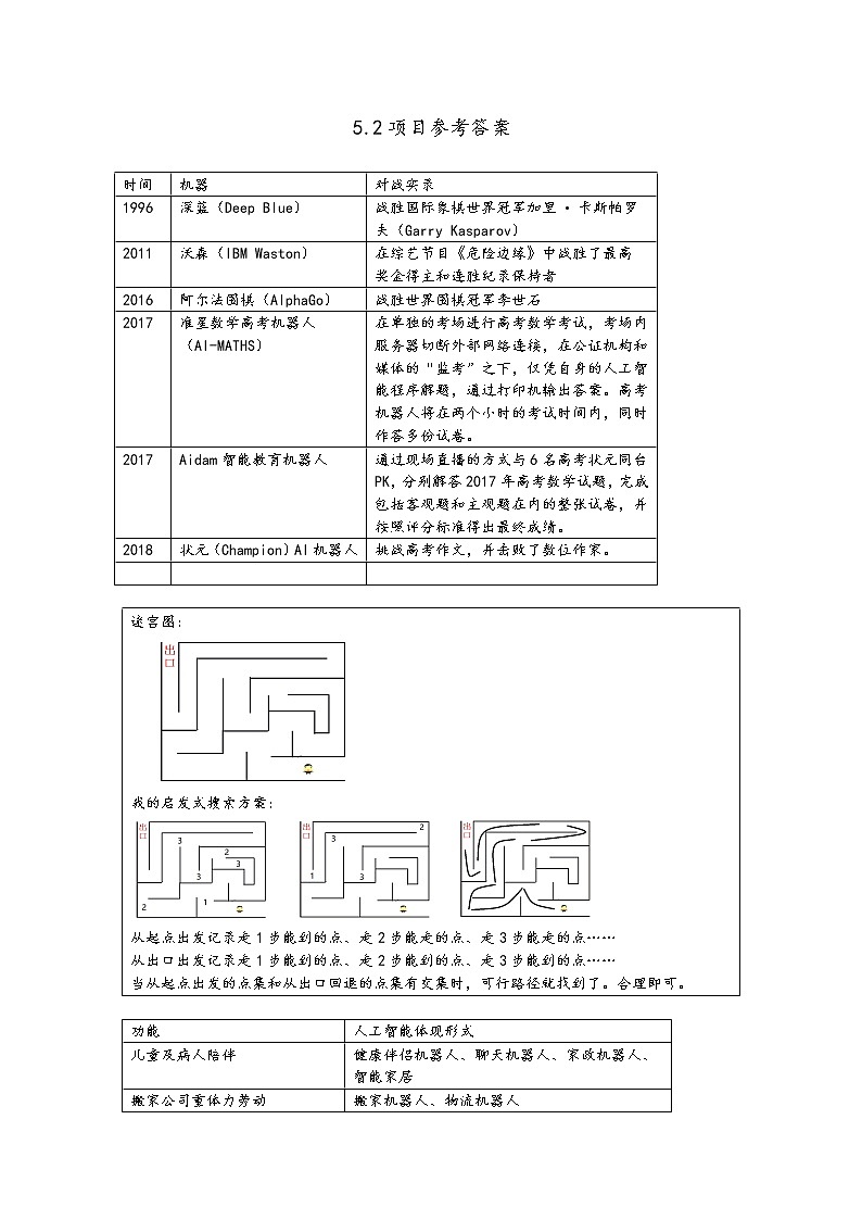 5.2 探秘人工智能 课件和教案01