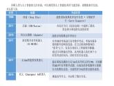 5.2 探秘人工智能 课件和教案