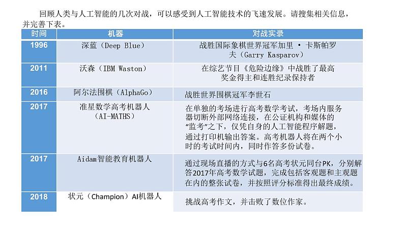 5.2 探秘人工智能 课件和教案04