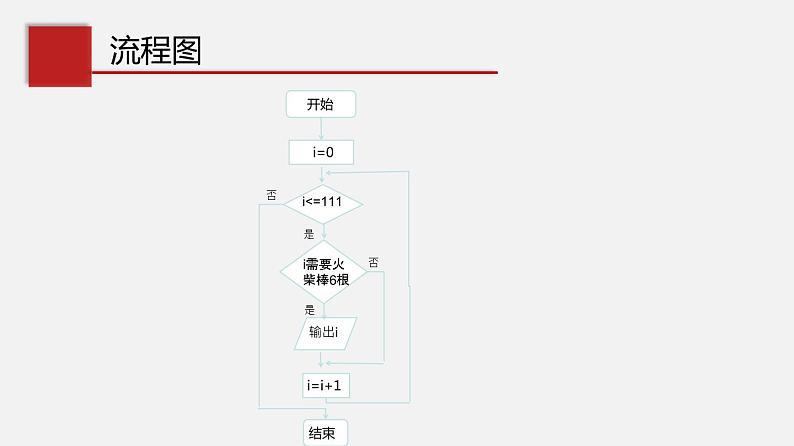 2.4 可以复用的代码（课件+教案）v2.005