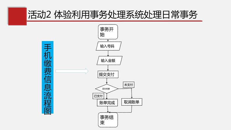 必修2 1.2 信息系统的功能（课件）第8页