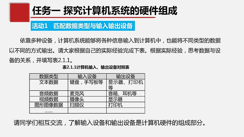 必修2 2.1 计算机系统的组成 PPT课件05