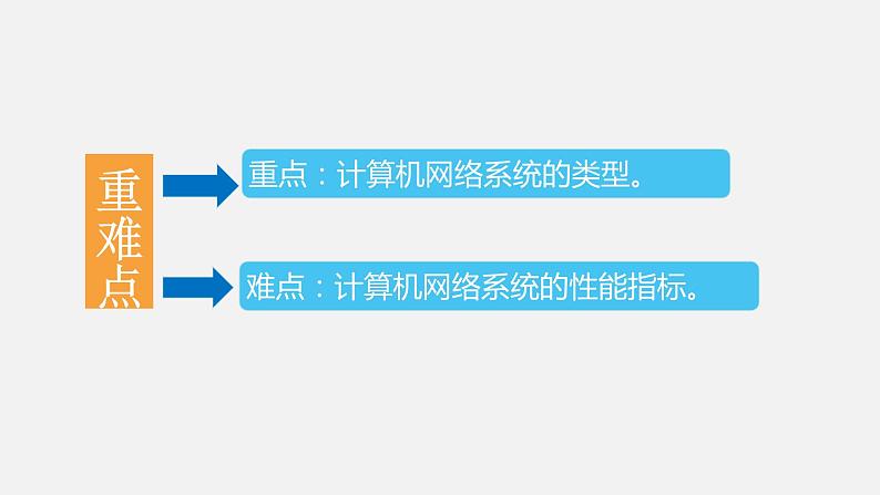 必修2 2.2 计算机系统的互联 PPT课件04