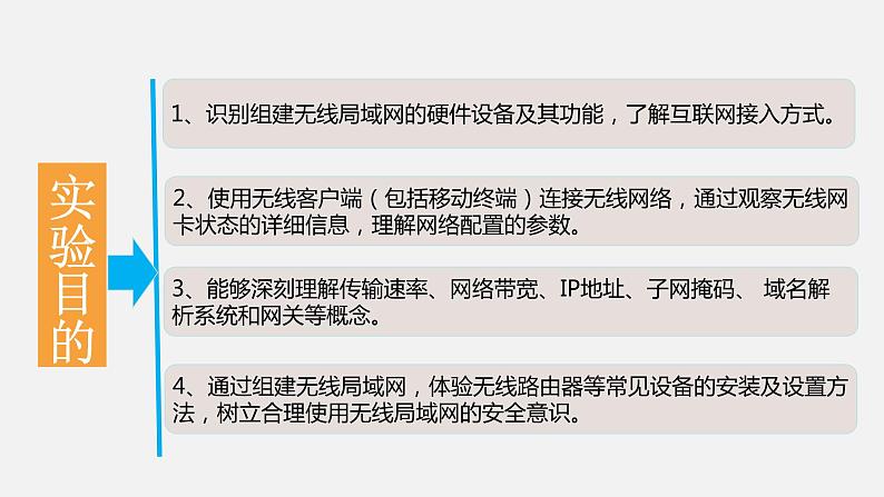 必修2 2.3 无线局域网的组建  PPT课件02