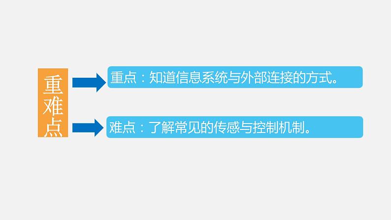 必修2 2.4 基于物联网的信息系统 PPT课件03